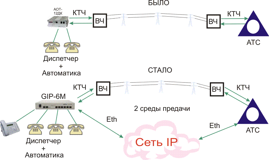 Тракт е1